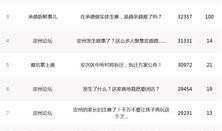 今日的热点爆料榜单,揭秘榜单背后的惊人真相