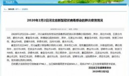 河北疫情最新爆料,多区域现新增病例，防控措施升级中