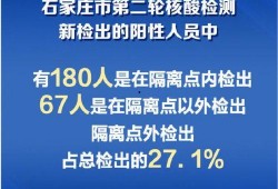 河北疫情最新爆料,多区域现新增病例，防控措施升级中